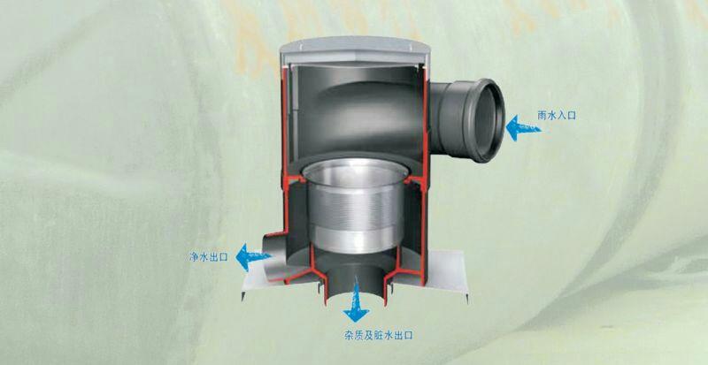 雨水复合流过滤器